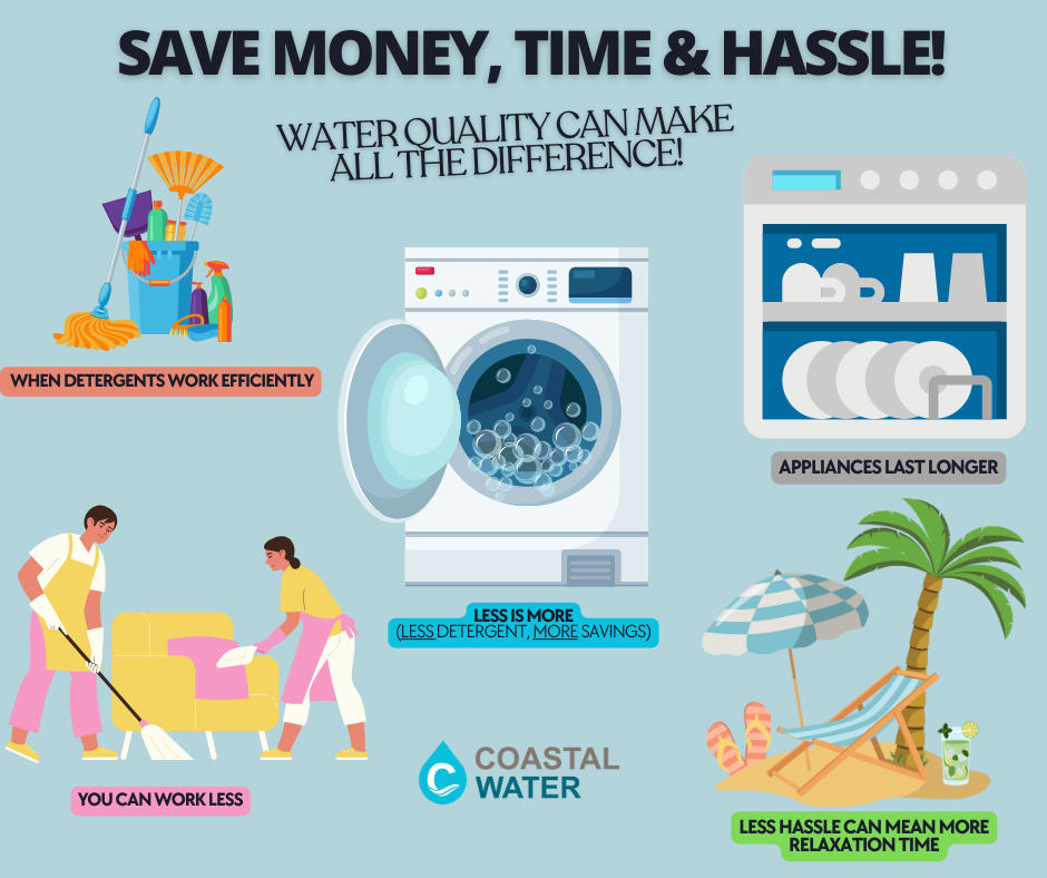 Water quality saves money, time, and hassle